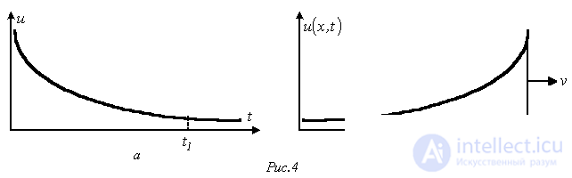 42. Input Impedance of a Long Transmission Line