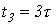 42. Input Impedance of a Long Transmission Line