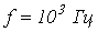 42. Input Impedance of a Long Transmission Line