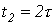 42. Input Impedance of a Long Transmission Line