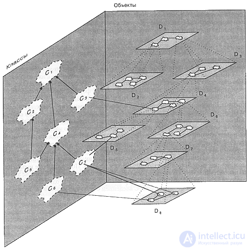 1.2. The Structure of Complex Systems