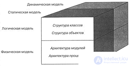 1.4. On Designing Complex Systems. Engineering as a science and an art