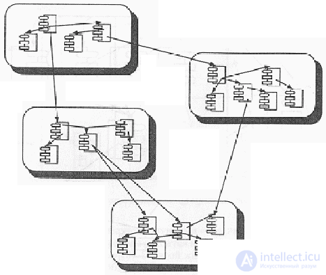 2.1. The Evolution of the Object Model