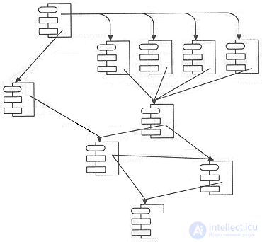 2.1. The Evolution of the Object Model