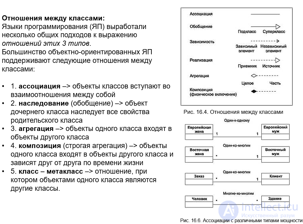 3.4. Relationships among classes (association, inheritance, aggregation, using, instantiation, metaclass)
