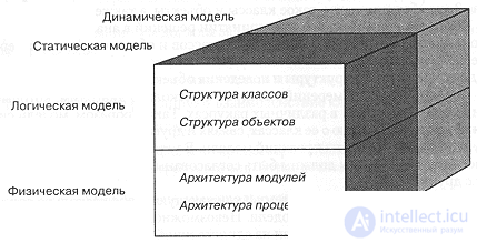 5.1. Elements of the notation