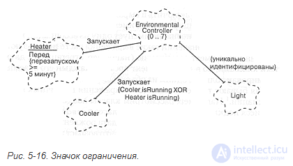 5.2. Class diagrams. Classes and their relationships