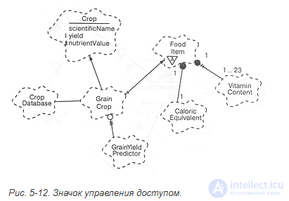 5.2. Class diagrams. Classes and their relationships