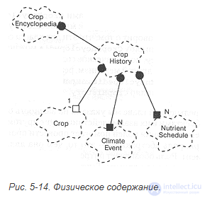 5.2. Class diagrams. Classes and their relationships
