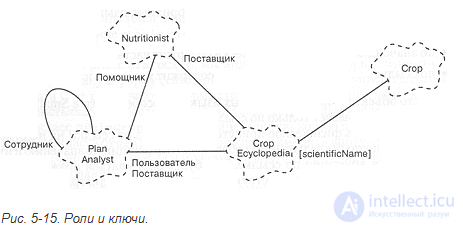 5.2. Class diagrams. Classes and their relationships