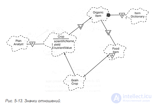 5.2. Class diagrams. Classes and their relationships