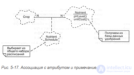 5.2. Class diagrams. Classes and their relationships