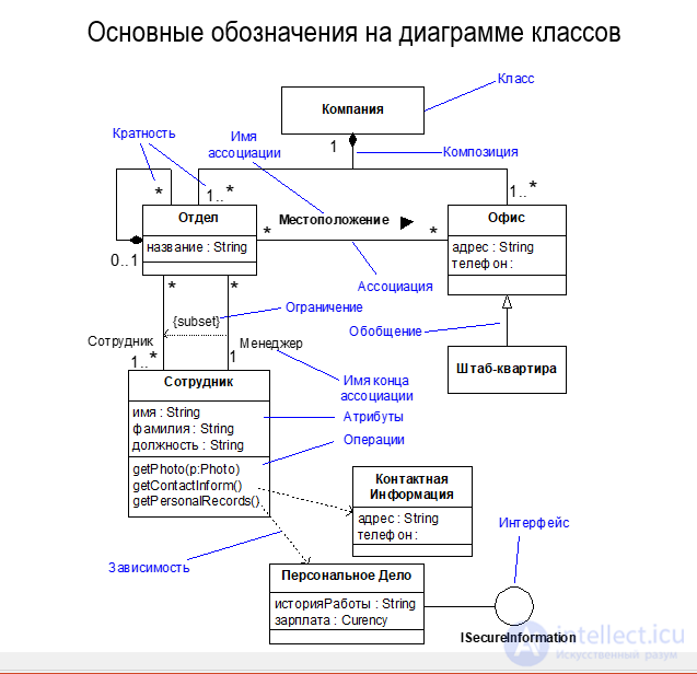 5.2. Class diagrams. Classes and their relationships