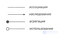 5.2. Class diagrams. Classes and their relationships