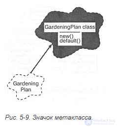 5.2. Class diagrams. Classes and their relationships