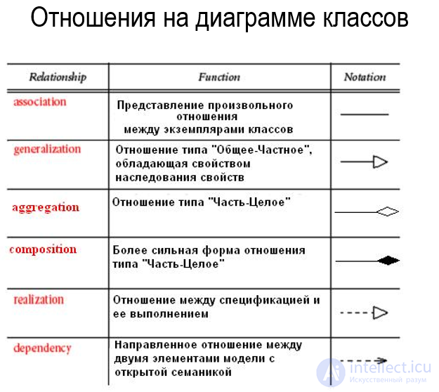 5.2. Class diagrams. Classes and their relationships