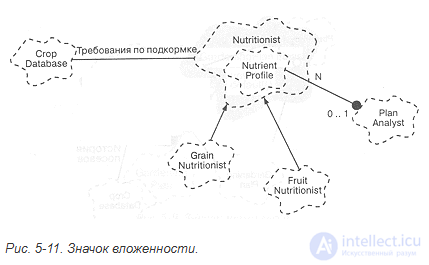 5.2. Class diagrams. Classes and their relationships
