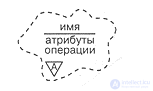 5.2. Class diagrams. Classes and their relationships