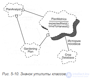 5.2. Class diagrams. Classes and their relationships