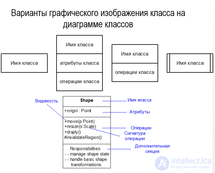 5.2. Class diagrams. Classes and their relationships