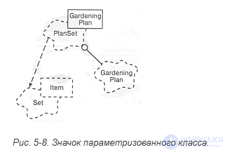 5.2. Class diagrams. Classes and their relationships