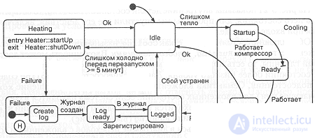 5.3. State transition diagrams