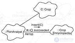 5.4. Object diagrams