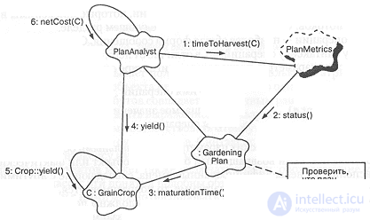 5.4. Object diagrams