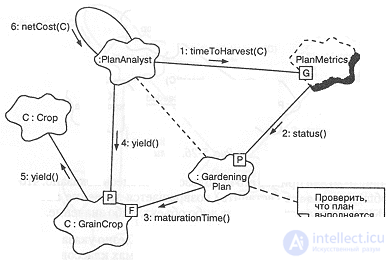 5.4. Object diagrams
