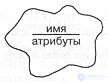 5.4. Object diagrams