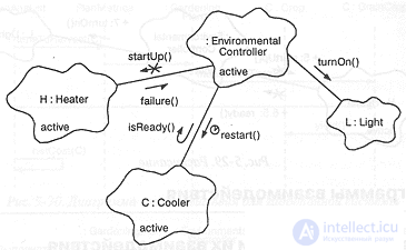 5.4. Object diagrams