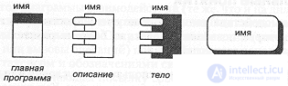 5.6. Module diagrams