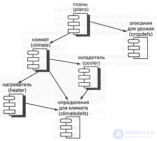 5.6. Module diagrams