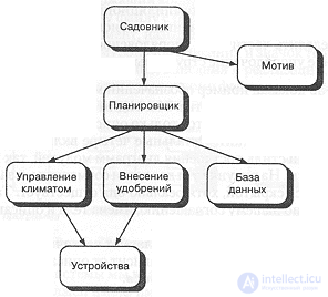 5.6. Module diagrams