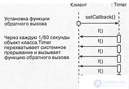 8 Data Acquisition: Weather Monitoring Station 8.1. Analysis