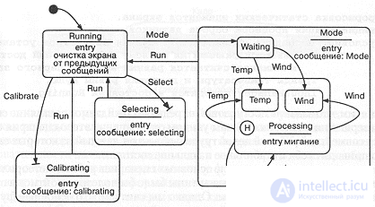 8 Data Acquisition: Weather Monitoring Station 8.1. Analysis