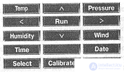8 Data Acquisition: Weather Monitoring Station 8.1. Analysis