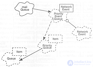 9.2. Design of the application example