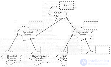 9.2. Design of the application example