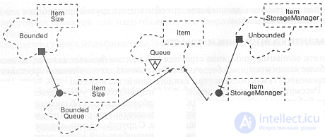 9.2. Design of the application example