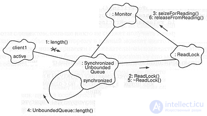 9.2. Design of the application example