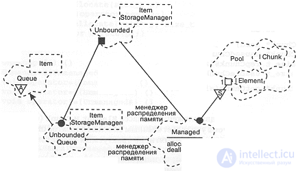 9.2. Design of the application example
