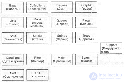 9.2. Design of the application example