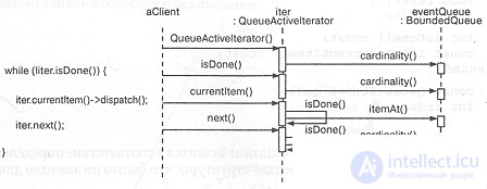 9.2. Design of the application example