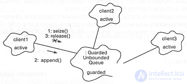 9.2. Design of the application example