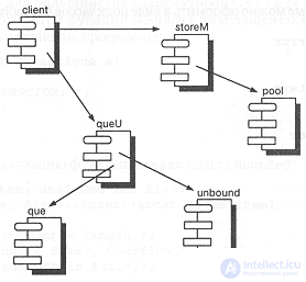 9.2. Design of the application example