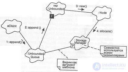 9.2. Design of the application example