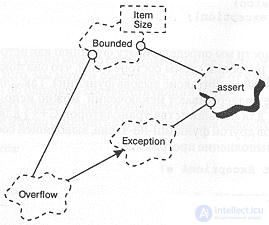 9.2. Design of the application example