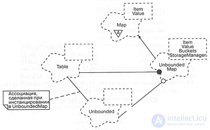 9.3. Evolution of the systems design
