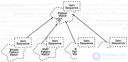 9.3. Evolution of the systems design